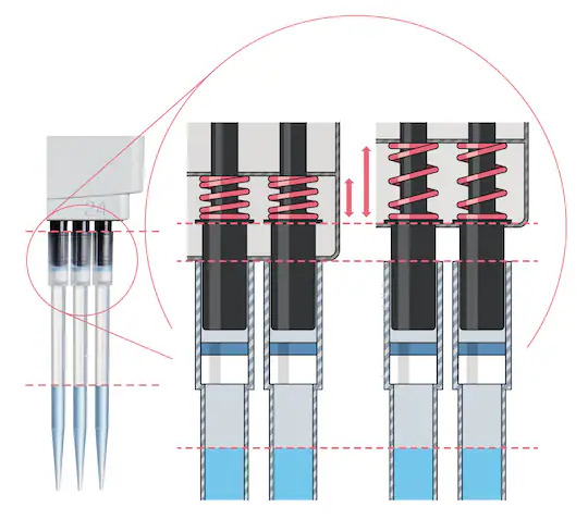 Eppendorf_Liquid-Handling_Spring-loaded-tip-cone_illustration